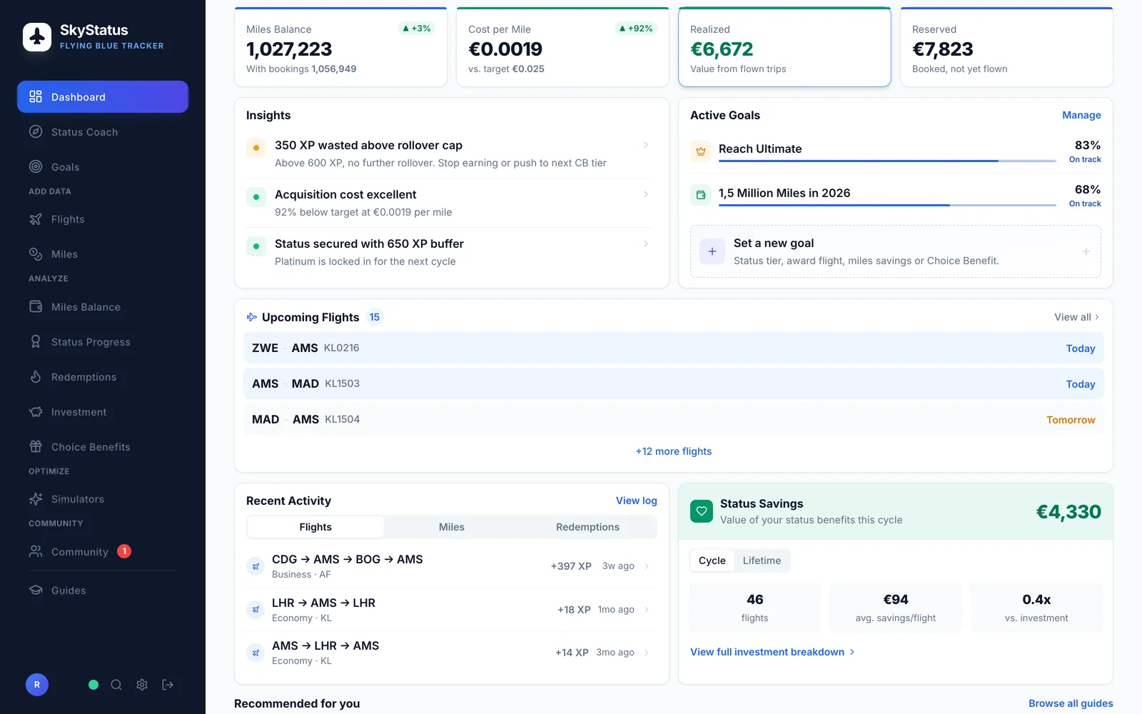 SkyStatus Dashboard: Platinum veiliggesteld met 650 XP buffer boven de drempel van 300 XP, miles balance 1.027.223, Cost per Mile EUR 0,0019 tegen target EUR 0,025, en Status Savings van 4.330 euro