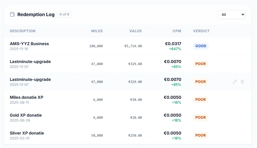SkyStatus Redemption Log met AMS-YYZ Business Class award ticket: 180.000 miles ter waarde van 5.714 euro, 3,17 cent per mile beoordeeld als GOOD