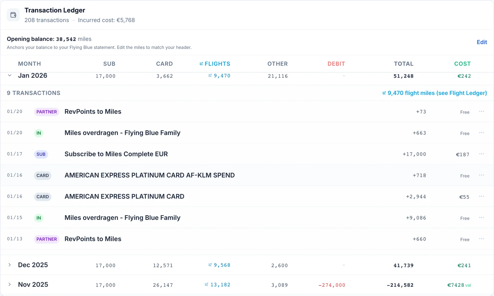 SkyStatus Transaction Ledger met diverse miles-bronnen in januari 2026: CARD (American Express Platinum), PARTNER (RevPoints), SUB (Subscribe to Miles Complete) en IN (Flying Blue Family overdracht)