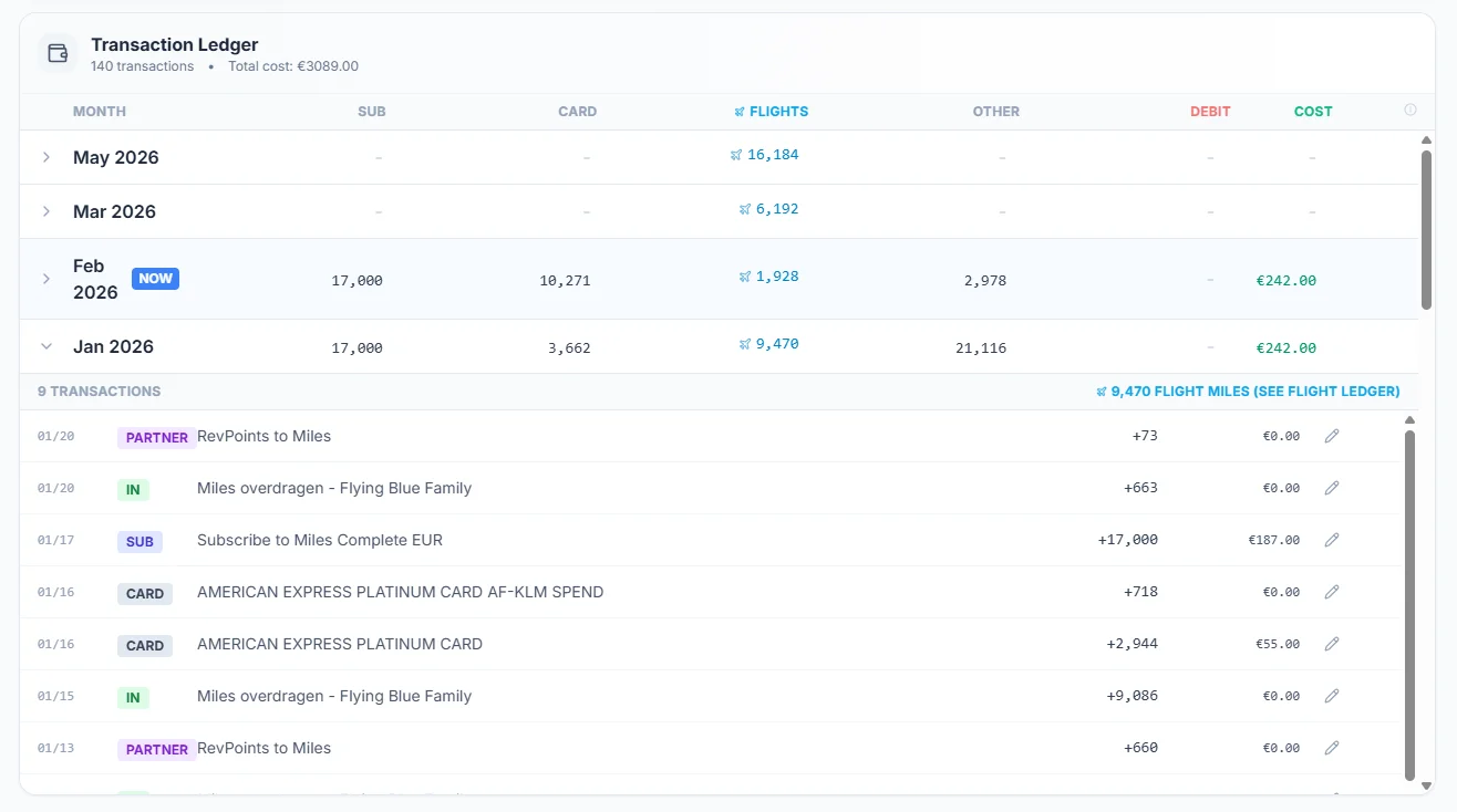 SkyStatus Transaction Ledger met diverse miles-bronnen: CARD (American Express Platinum), PARTNER (RevPoints), SUB (miles Complete) en IN (Family overdracht)