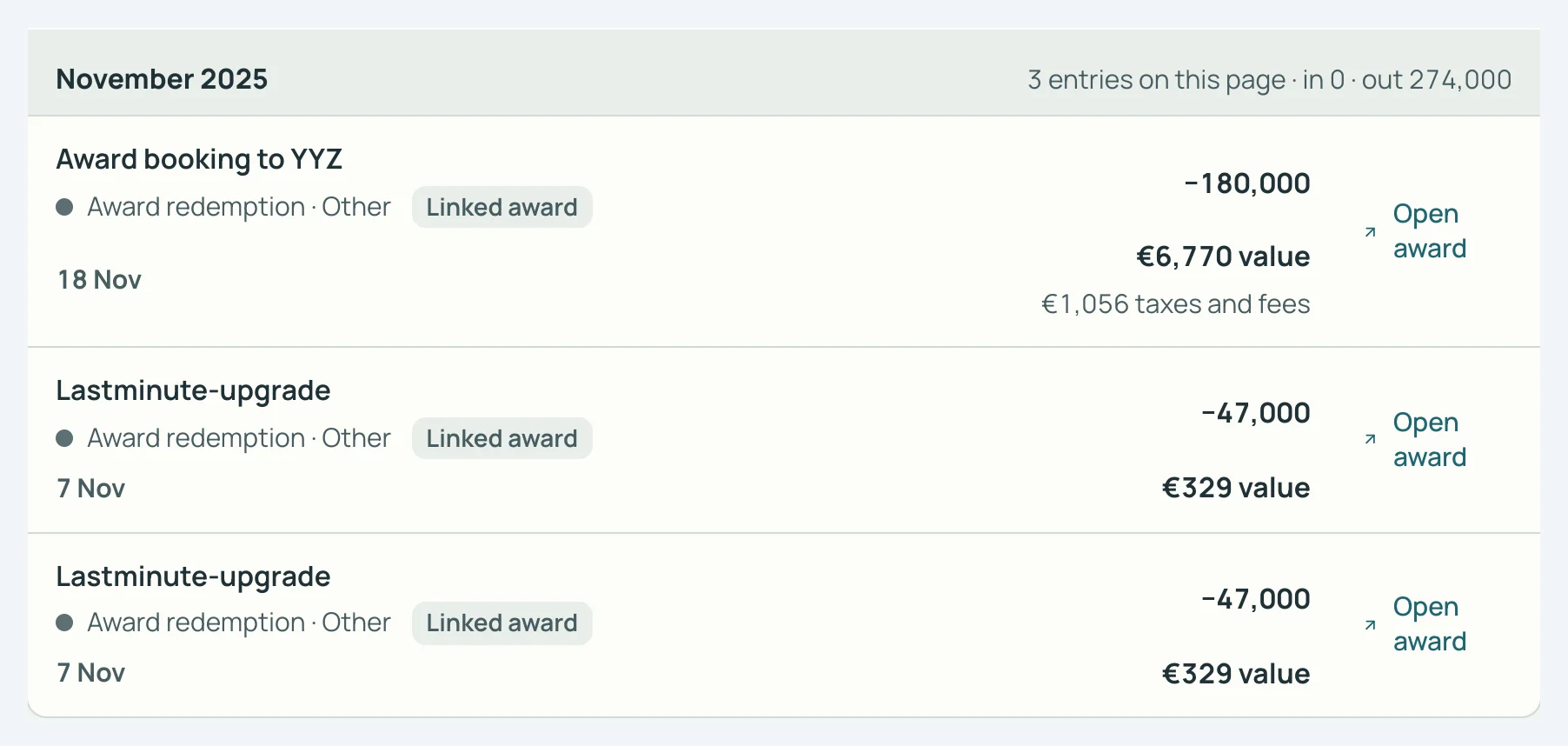 SkyStatus Miles ledger, november 2025, uitgaande miles: Award booking to YYZ op 18 nov voor min 180.000 miles, met EUR 1.056 belastingen en toeslagen.