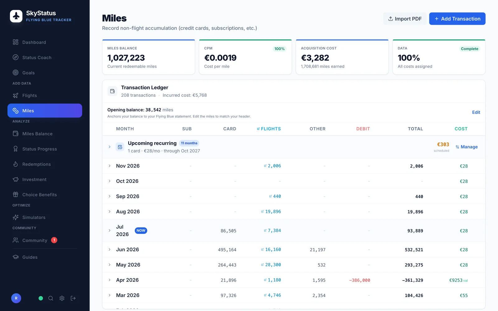 SkyStatus Meilen-Seite mit den Buttons Import PDF und Add Transaction, Meilenstand von 1.027.223 Meilen und Transaction Ledger mit 208 Transaktionen, aufgeschlüsselt pro Monat nach Abo, Karte, Flügen und Sonstigem