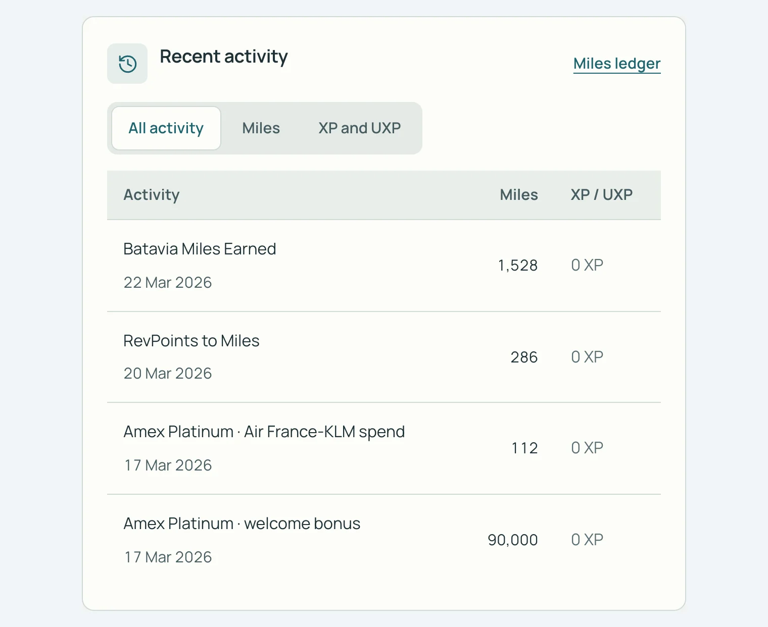 SkyStatus-kaart Recent activity voor maart 2026: vier milesregels, waaronder een Amex Platinum welcome bonus van 90.000 miles, allemaal met 0 XP.