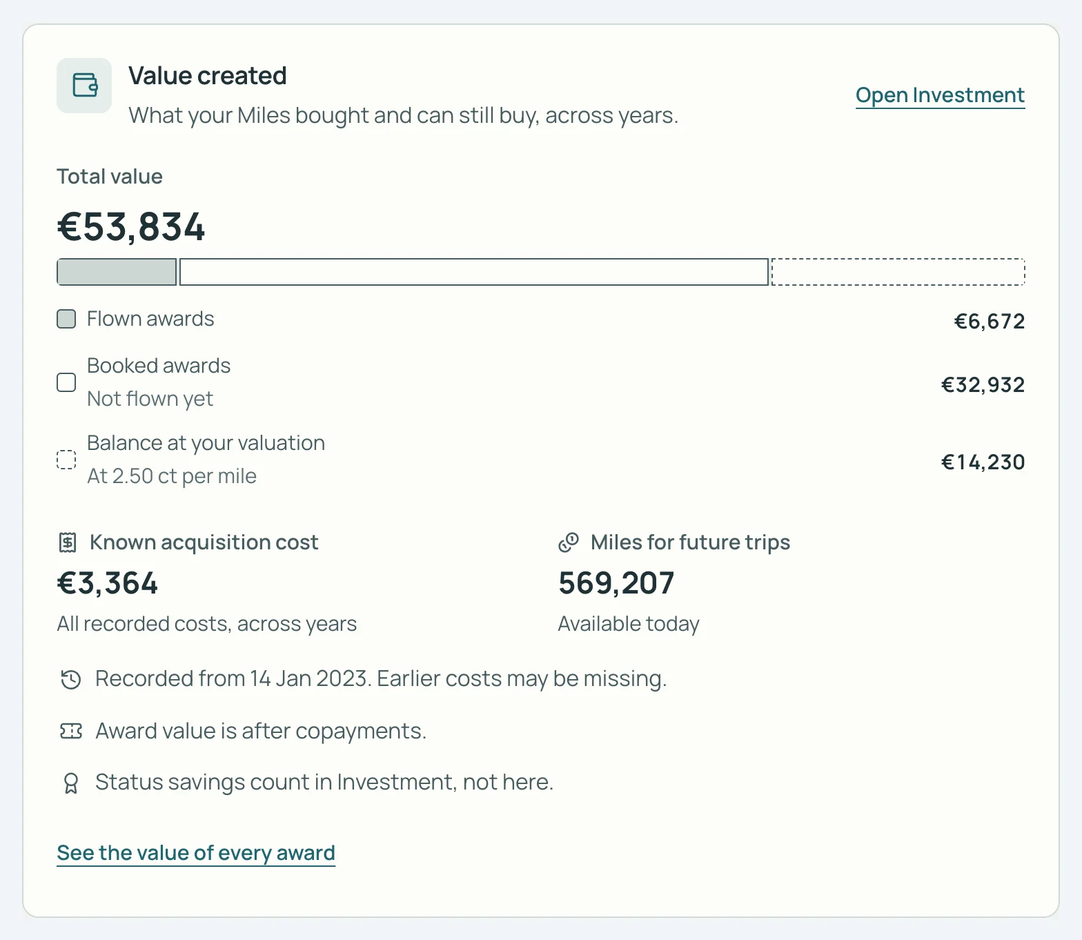 SkyStatus Value created card: €53,834 in total, flown awards €6,672, booked awards €32,932, balance at 2.50 ct per mile €14,230.