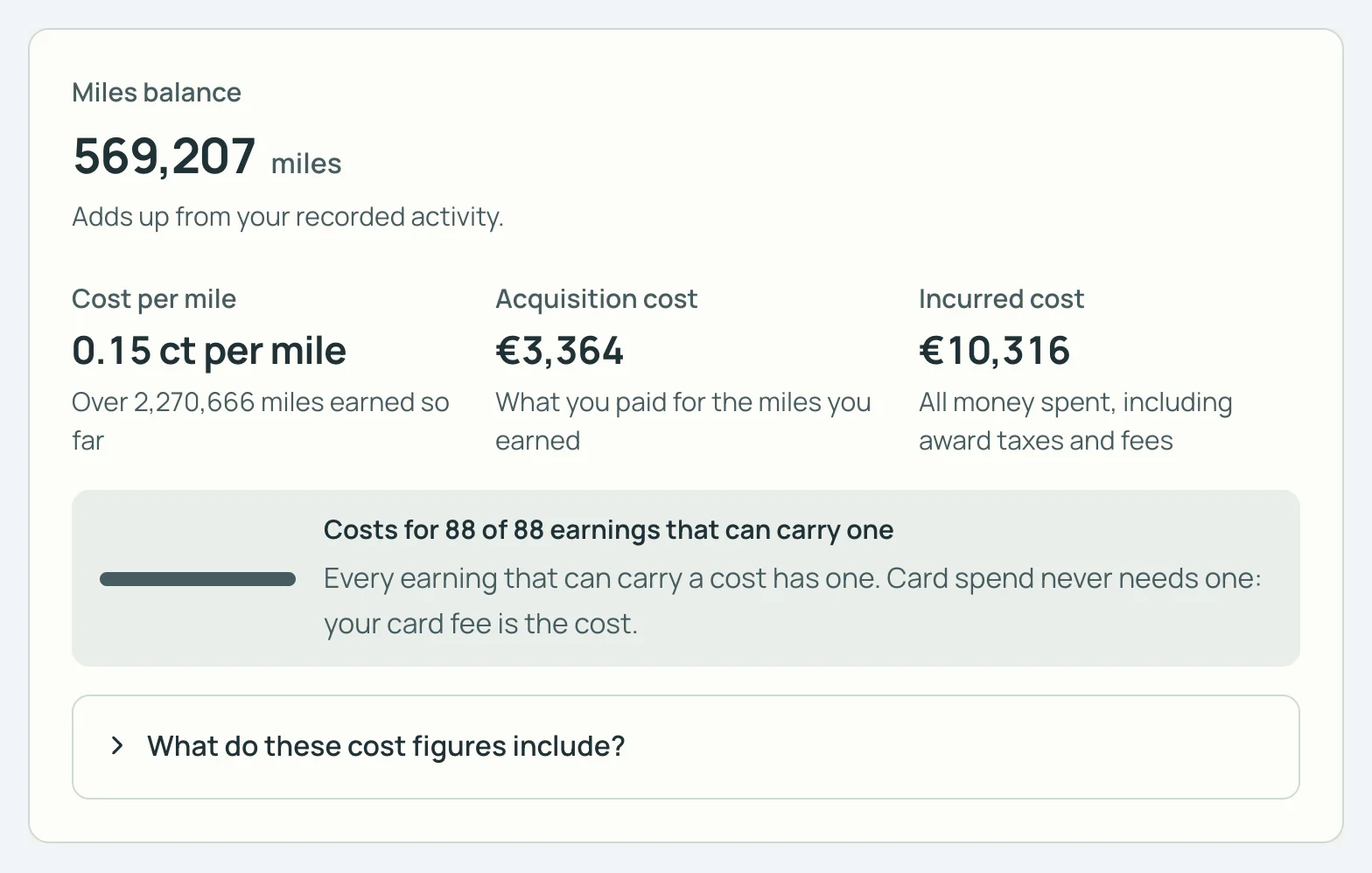 SkyStatus Miles ledger, samenvatting: Cost per mile 0,15 ct over 2.270.666 verdiende miles, Acquisition cost EUR 3.364, Incurred cost EUR 10.316.
