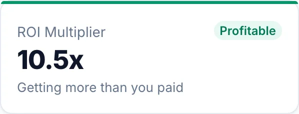 SkyStatus ROI Multiplier kaart: 10,5x met Profitable badge - getting more than you paid