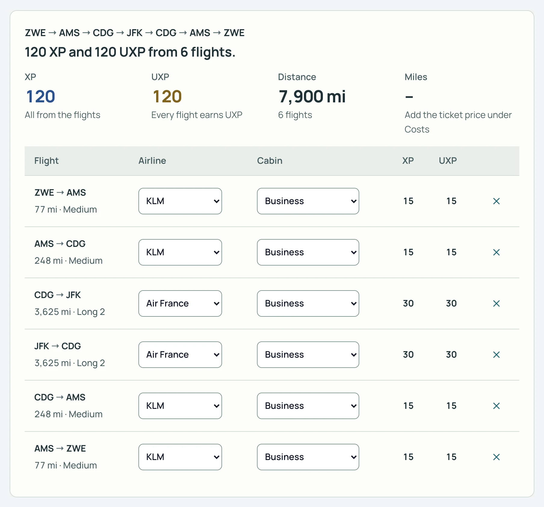 Plan a trip in SkyStatus voor ZWE, AMS, CDG, JFK en terug in Business: 120 XP en 120 UXP uit 6 vluchten, ZWE naar AMS levert 15 XP op.