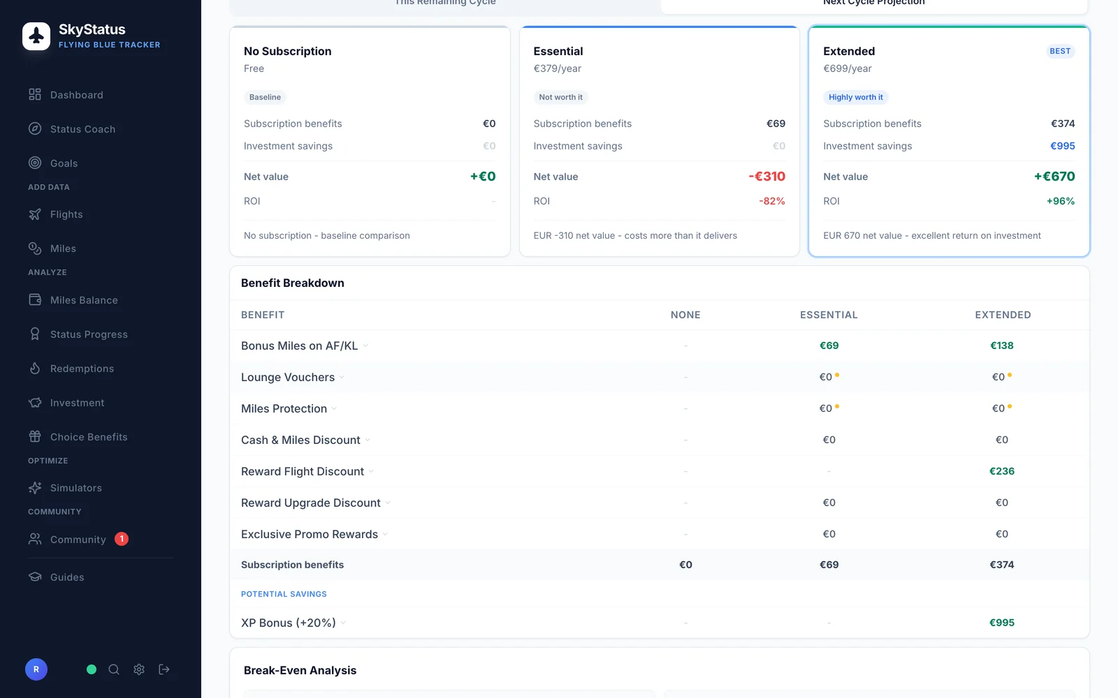 SkyStatus FB Extra Detailaufschlüsselung mit drei Abo-Stufen im Vergleich: kein Abo als Basis, Essential bei -310 Euro netto und Extended bei +670 Euro netto dank XP-Bonus im Wert von 995 Euro