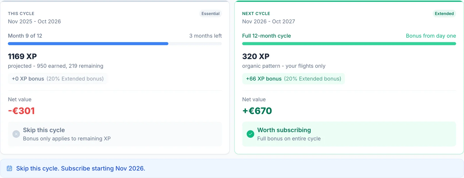 SkyStatus Flying Blue Extra Rechner mit Zyklusvergleich: aktueller Zyklus bei -301 Euro Nettowert mit Skip-Empfehlung, nächster Zyklus mit Extended bei +670 Euro Nettowert und der Empfehlung, ab November 2026 zu abonnieren