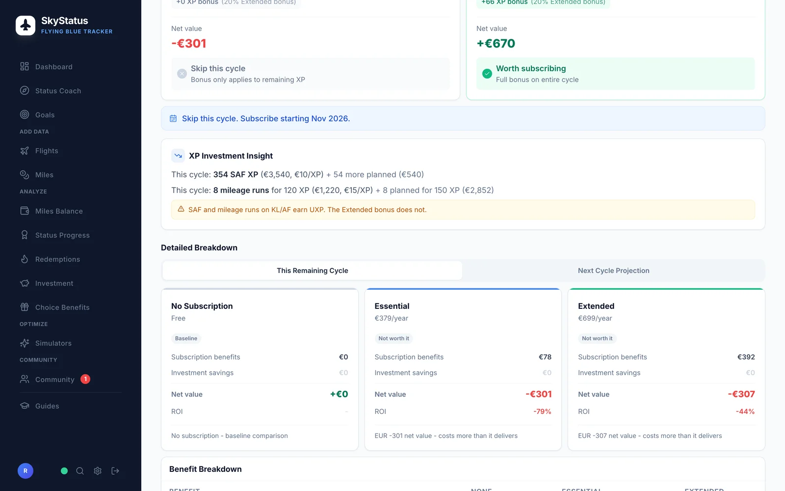 SkyStatus FB Extra Calculator mit Ergebnissen: aktueller Zyklus bei -301 Euro mit Skip-Empfehlung, nächster Zyklus bei +670 Euro mit Abo-Empfehlung ab November 2026, dazu XP-Investment-Analyse mit SAF- und Mileage-Run-Vergleich