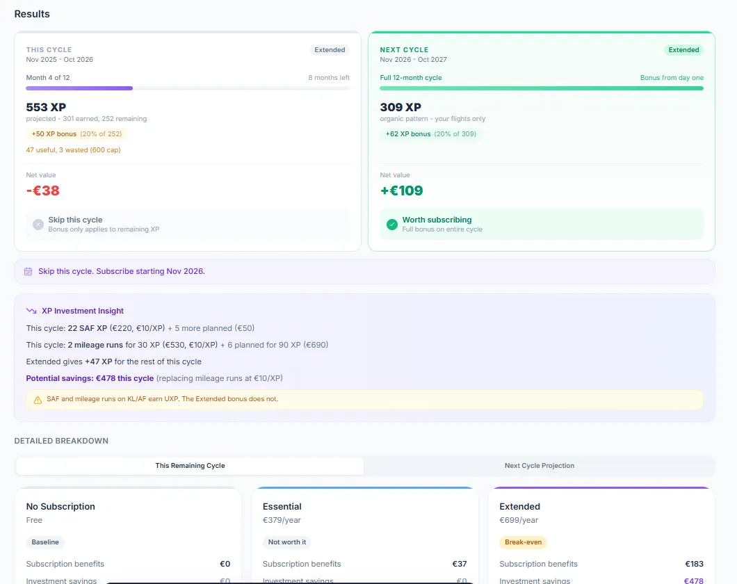 SkyStatus FB Extra Calculator full results showing current cycle Extended at -38 euros skip recommendation, next cycle Extended at +109 euros worth subscribing, XP Investment Insight with SAF and mileage run savings analysis, and beginning of Detailed Breakdown