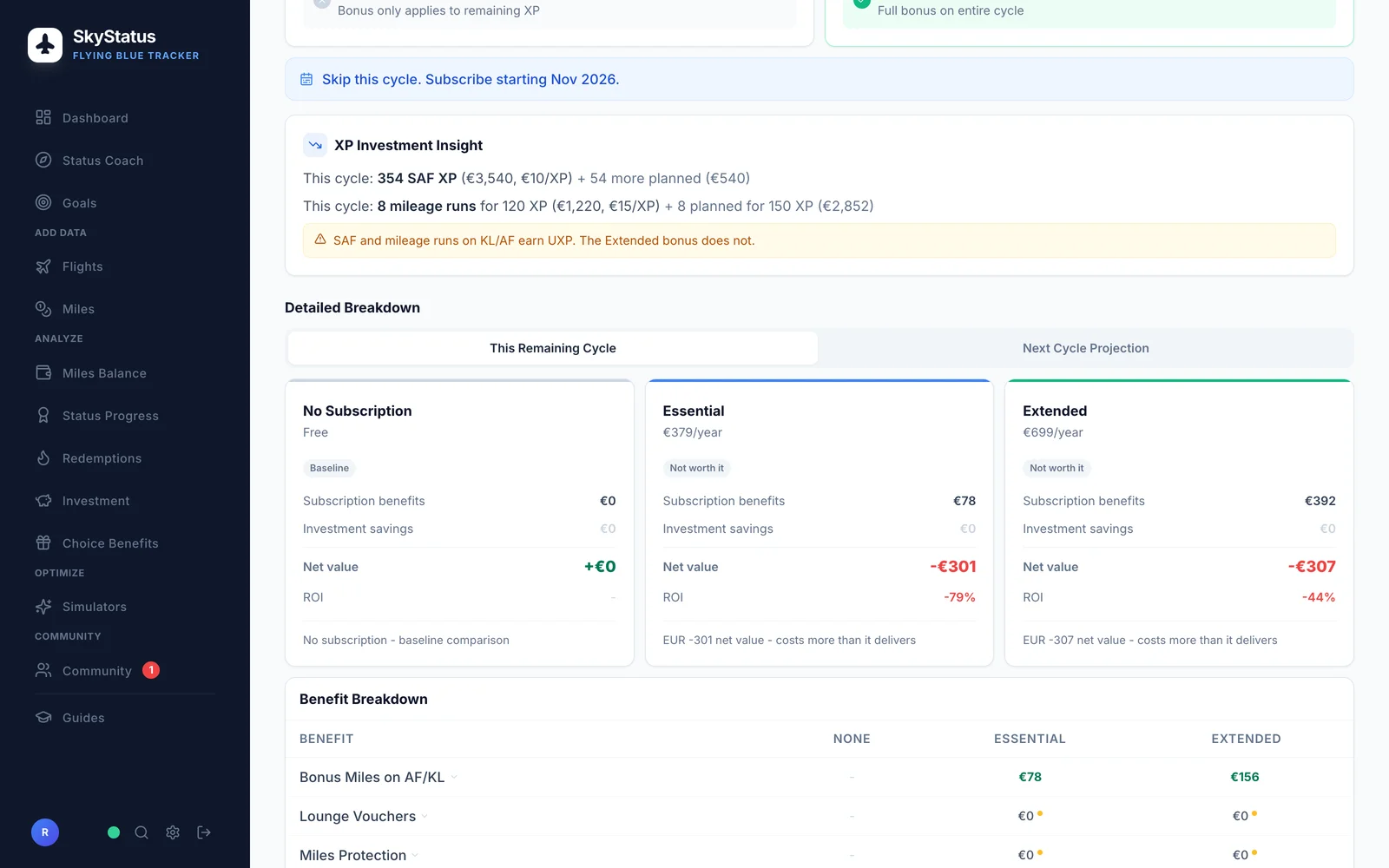 SkyStatus FB Extra Detailaufschlüsselung für den restlichen Zyklus: Kein Abo als Basis, Essential bei -301 Euro und -79 Prozent ROI, Extended bei -307 Euro und -44 Prozent ROI, mit Vorteile-Tabelle inkl. Bonusmeilen auf AF/KL von 78 bzw. 156 Euro