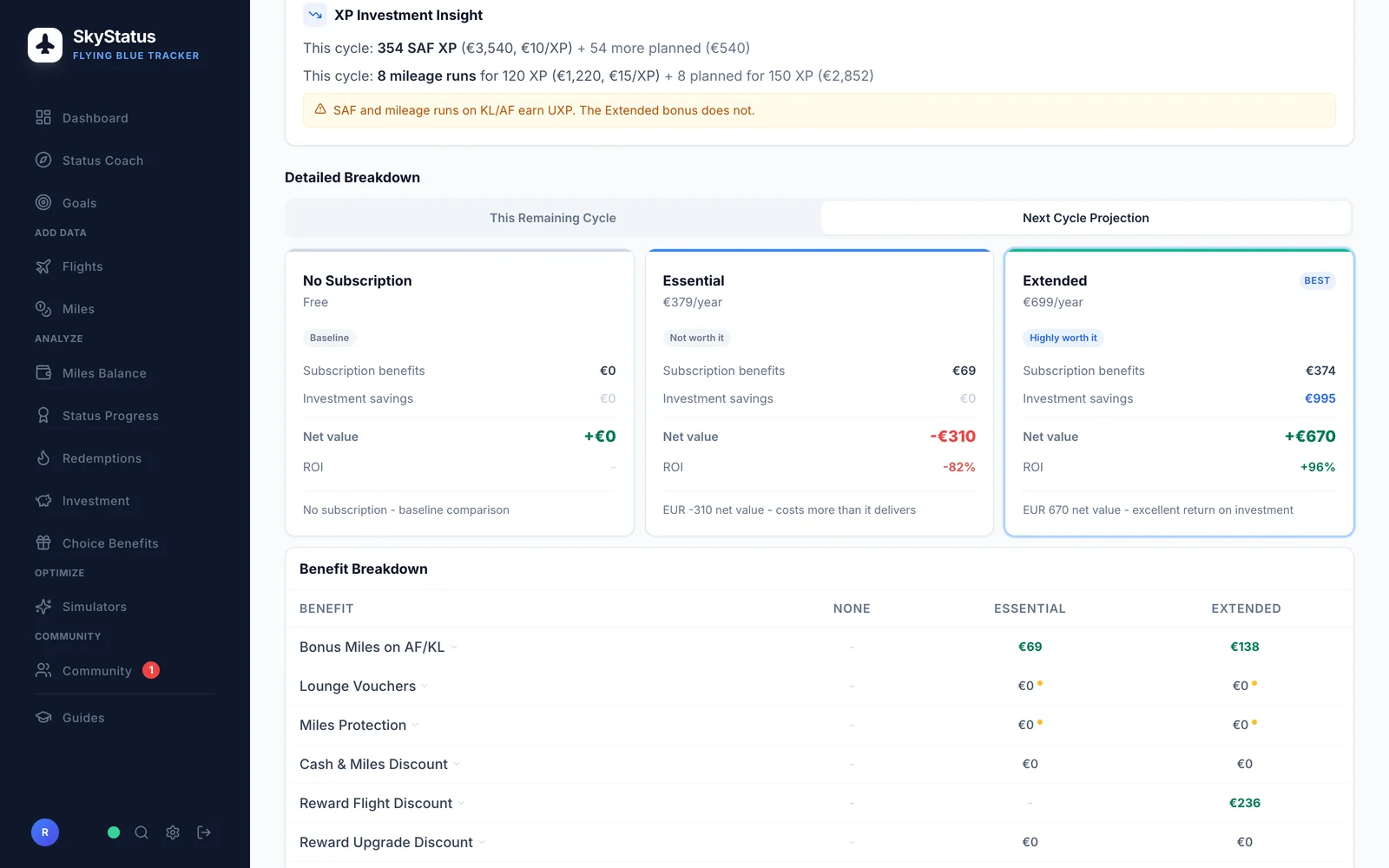 SkyStatus FB Extra Rechner Nächster-Zyklus-Prognose: Kein Abo als Basis, Essential bei -310 Euro und -82 Prozent ROI als nicht lohnenswert markiert, Extended mit Best-Badge bei +670 Euro und +96 Prozent ROI als sehr lohnenswert markiert