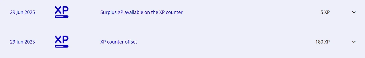 Flying Blue Abrechnung zeigt Gold-Status erreicht mit XP-Counter-Offset von minus 180 XP und 5 ueberschuessigen XP