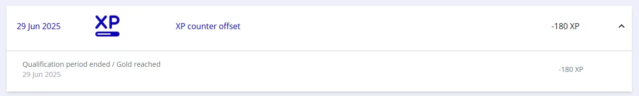 Flying Blue Abrechnung zeigt Qualifikationsperiode beendet und Gold erreicht mit XP-Offset von minus 180 XP
