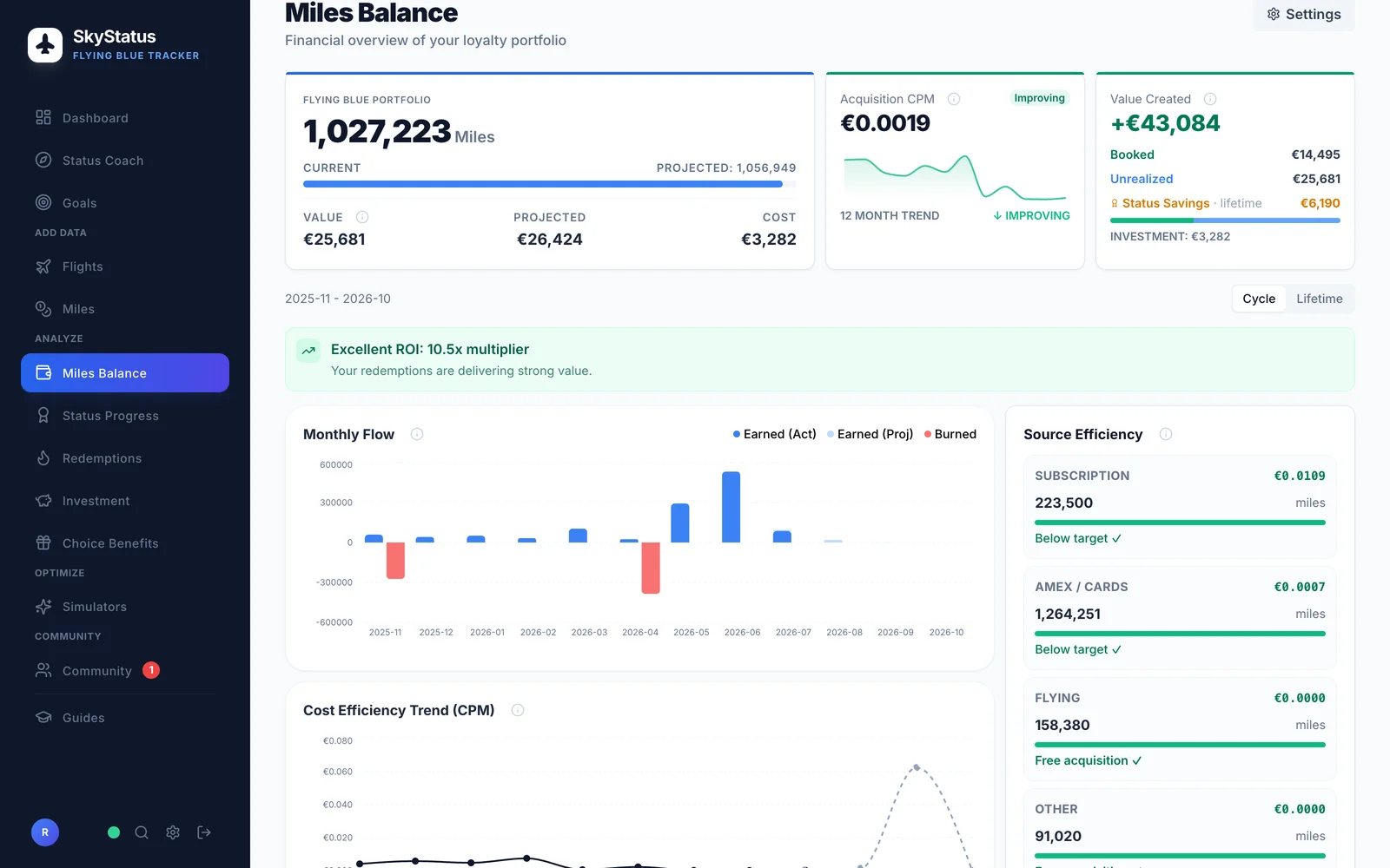 SkyStatus Miles Balance met 1.027.223 miles saldo, Monthly Flow grafiek en Source Efficiency breakdown per bron inclusief Amex/Cards