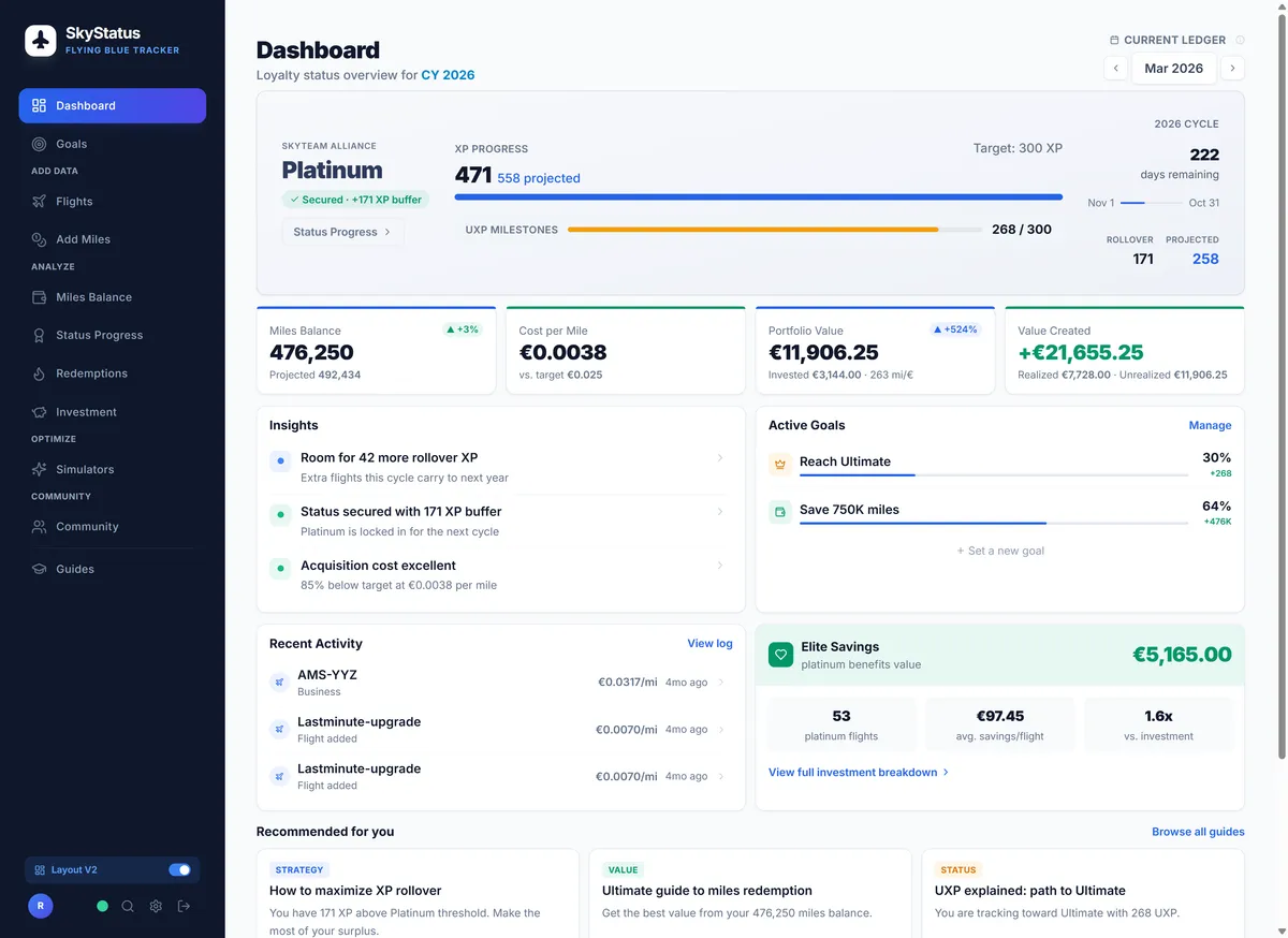 SkyStatus Dashboard met Platinum status, 301 XP, Risk Monitor, Rollover Forecast, actieve doelen en portfolio-overzicht op een scherm