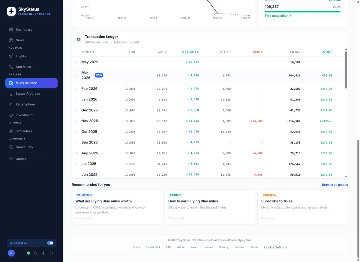 SkyStatus Transaction Ledger met meerdere American Express Platinum Card transacties die samen 10.271 miles opleveren in februari 2026