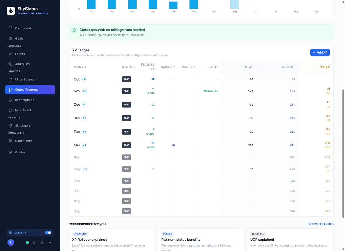 SkyStatus XP Ledger met aparte Card XP kolom die de Amex XP-bonus per maand toont naast vluchten-XP, cumulatief oplopend naar 553 XP