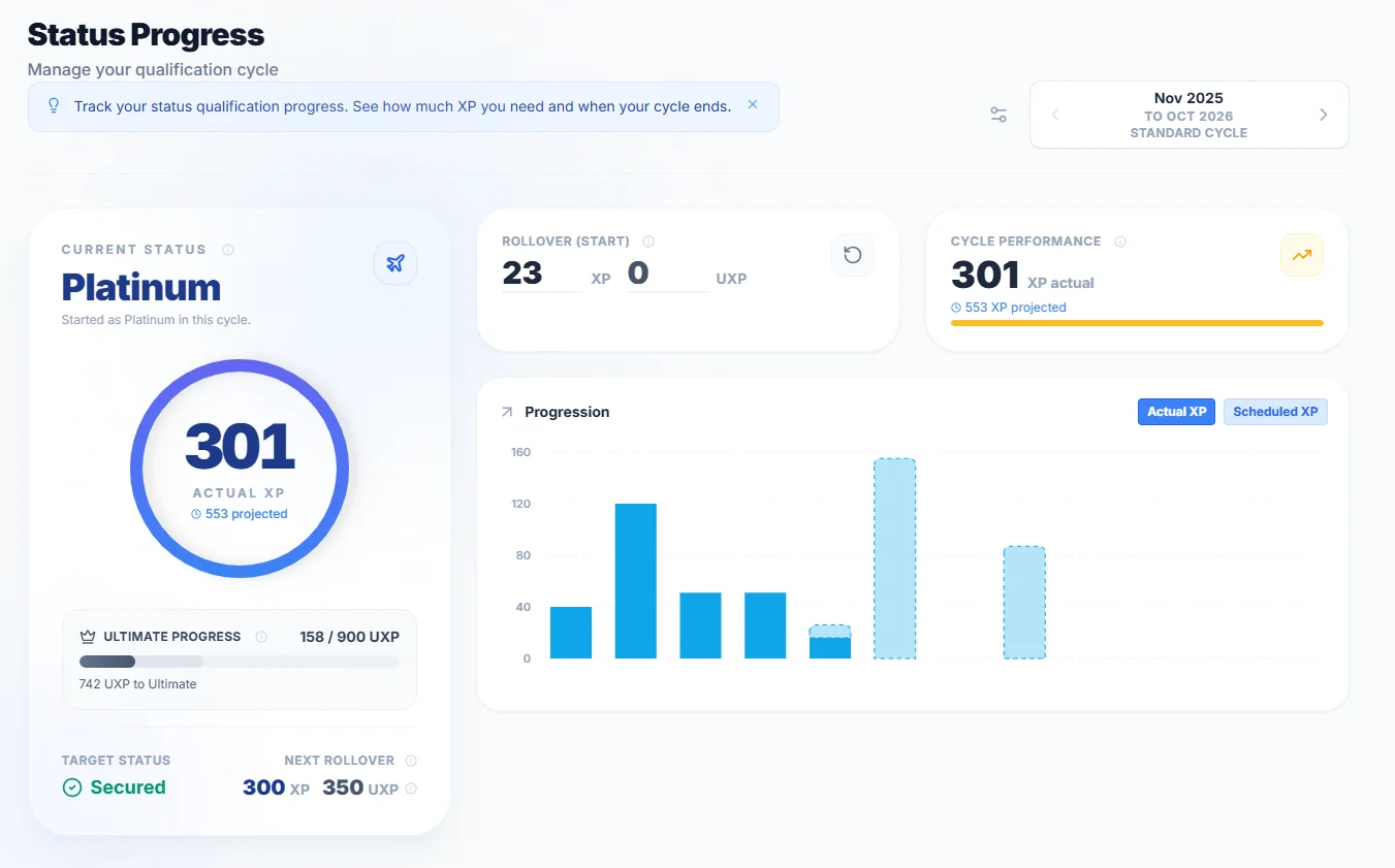Progression de statut SkyStatus : statut Platinum avec 301 XP actuels, 553 projetés, cycle novembre 2025 a octobre 2026, graphique de progression mensuelle