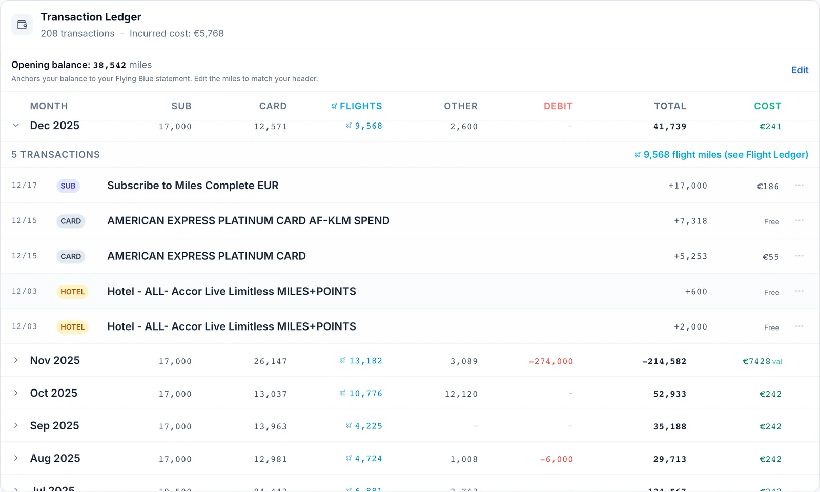 SkyStatus Transaktions-Ledger Dezember 2025: Subscribe to Miles Complete (+17.000), Amex Platinum Card Umsätze (+7.318 und +5.253) und ALL-Accor Hotelübernachtungen (+600 und +2.000), darunter eingeklappte Monatszeilen