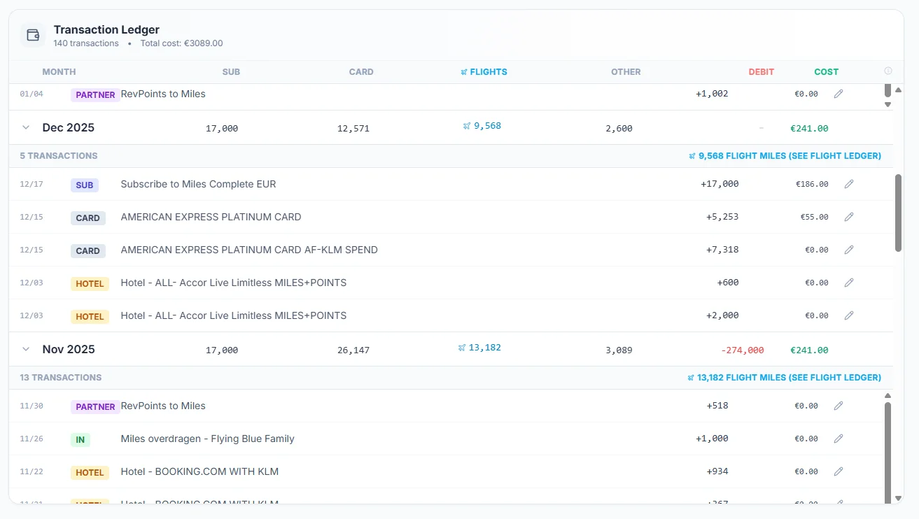 Registre de transactions SkyStatus decembre et novembre 2025 : Subscribe to Miles (+17 000), Amex Platinum Card (+5 253 et +7 318), hotel Accor (+600 et +2 000), transfert Famille (+1 000), Booking.com (+934) et RevPoints (+518)