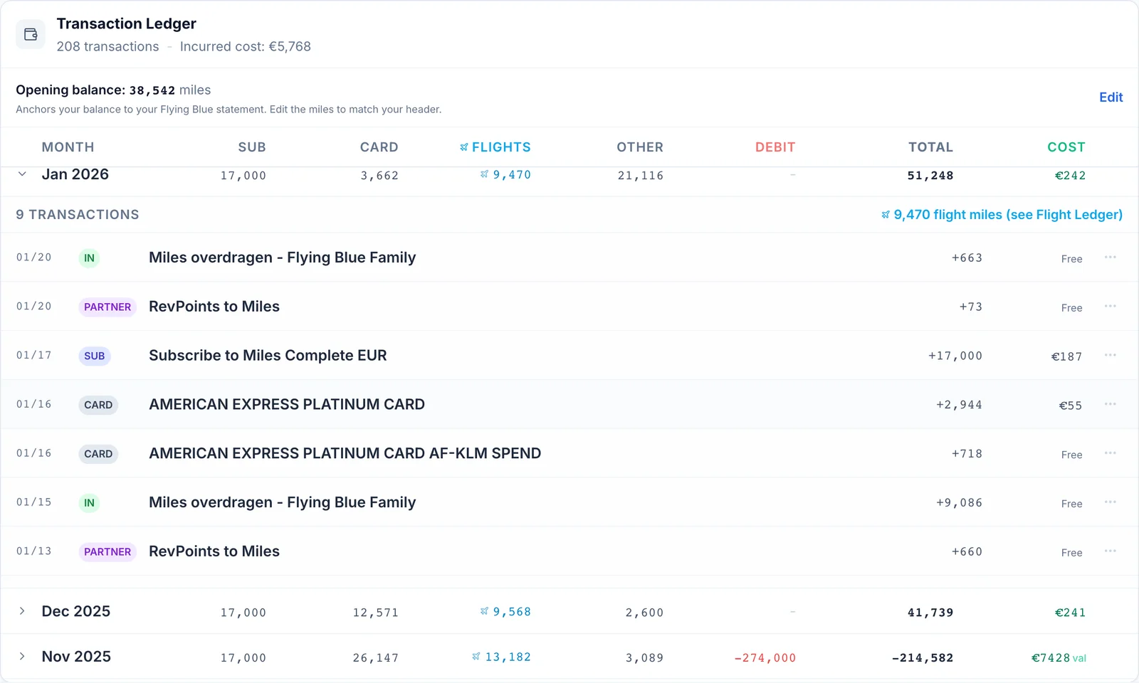 SkyStatus Transaktions-Ledger Januar 2026: zwei Flying Blue Family-Übertragungen mit IN-Label (+663 und +9.086 Meilen) neben RevPoints-Partnerübertragungen, Subscribe to Miles (+17.000) und Amex-Kartenmeilen