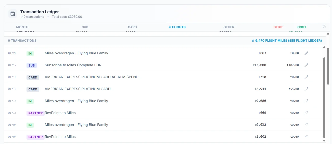 Registre de transactions SkyStatus janvier 2026 : trois transferts Famille (transfert de Miles - Flying Blue Family) de +663, +9 086 et +9 632 Miles, aux côtés de transactions Amex Card et Subscribe to Miles