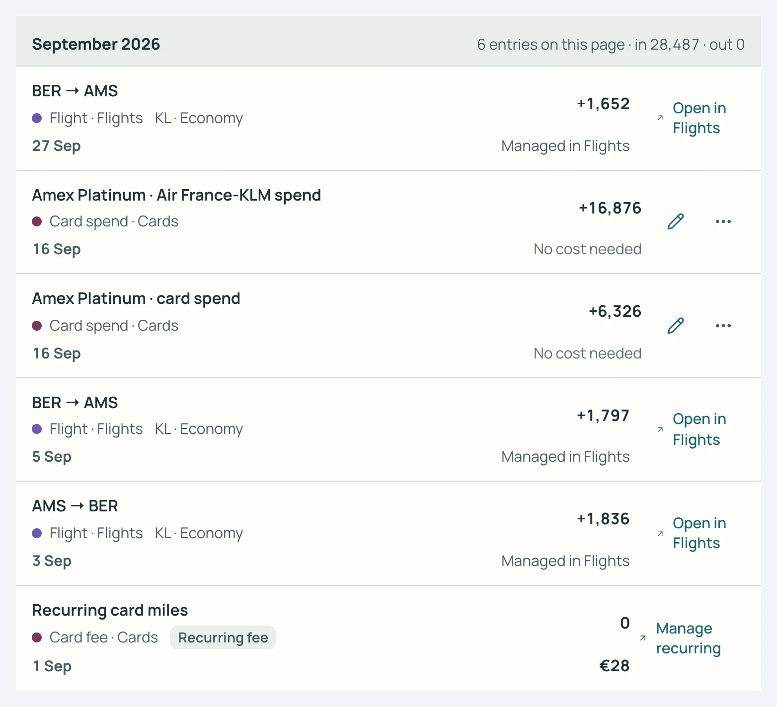 SkyStatus Miles ledger, september 2026: 28.487 miles binnen, drie KLM-vluchten met Open in Flights, twee Amex-bestedingen en €28 als Recurring fee.