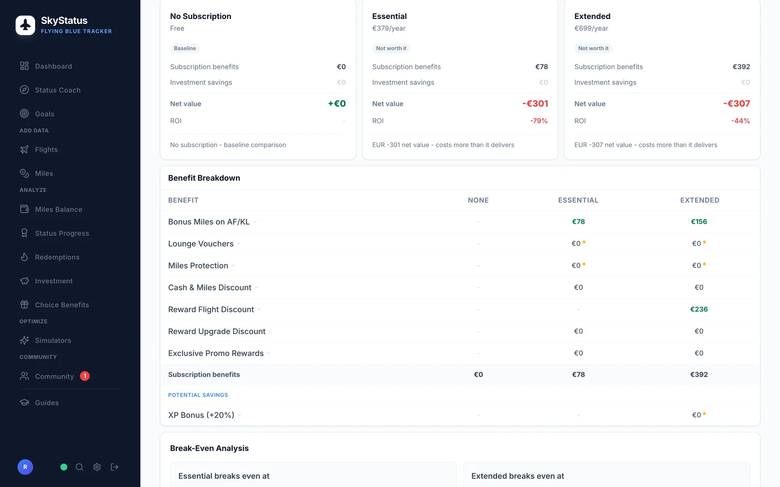 SkyStatus Flying Blue Extra Analyzer: Vergleich von Kein Abo, Essential (379 EUR/Jahr, -301 EUR netto) und Extended (699 EUR/Jahr, -307 EUR netto), darunter die Vorteilstabelle mit Lounge-Gutscheinen zu 0 EUR bewertet