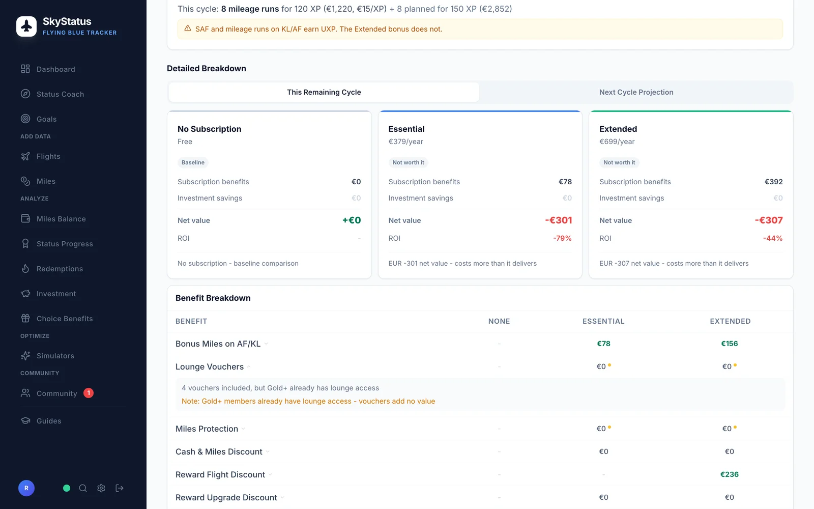 SkyStatus FB Extra Detailaufschlüsselung mit den Plänen Kein Abo, Essential 379 EUR/Jahr und Extended 699 EUR/Jahr, in der Vorteilstabelle die Zeile Lounge-Gutscheine ausgeklappt: 4 Gutscheine enthalten, aber Gold+ hat bereits Lounge-Zugang