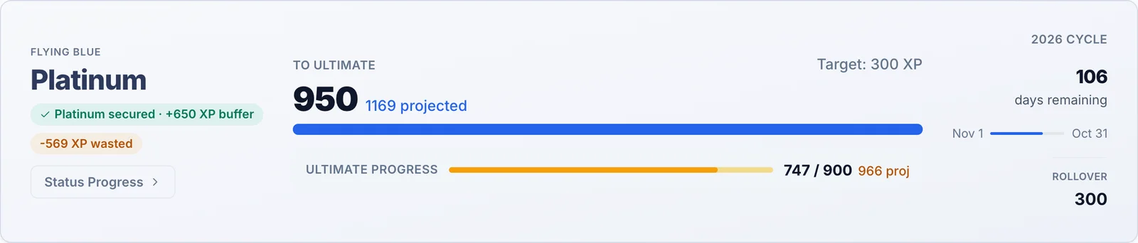 SkyStatus Platinum-Statuskarte: 950 XP aktuell und 1169 projiziert bei einem Ziel von 300 XP, Status gesichert mit 650 XP Puffer, Ultimate-Fortschrittsbalken und Rollover von 300
