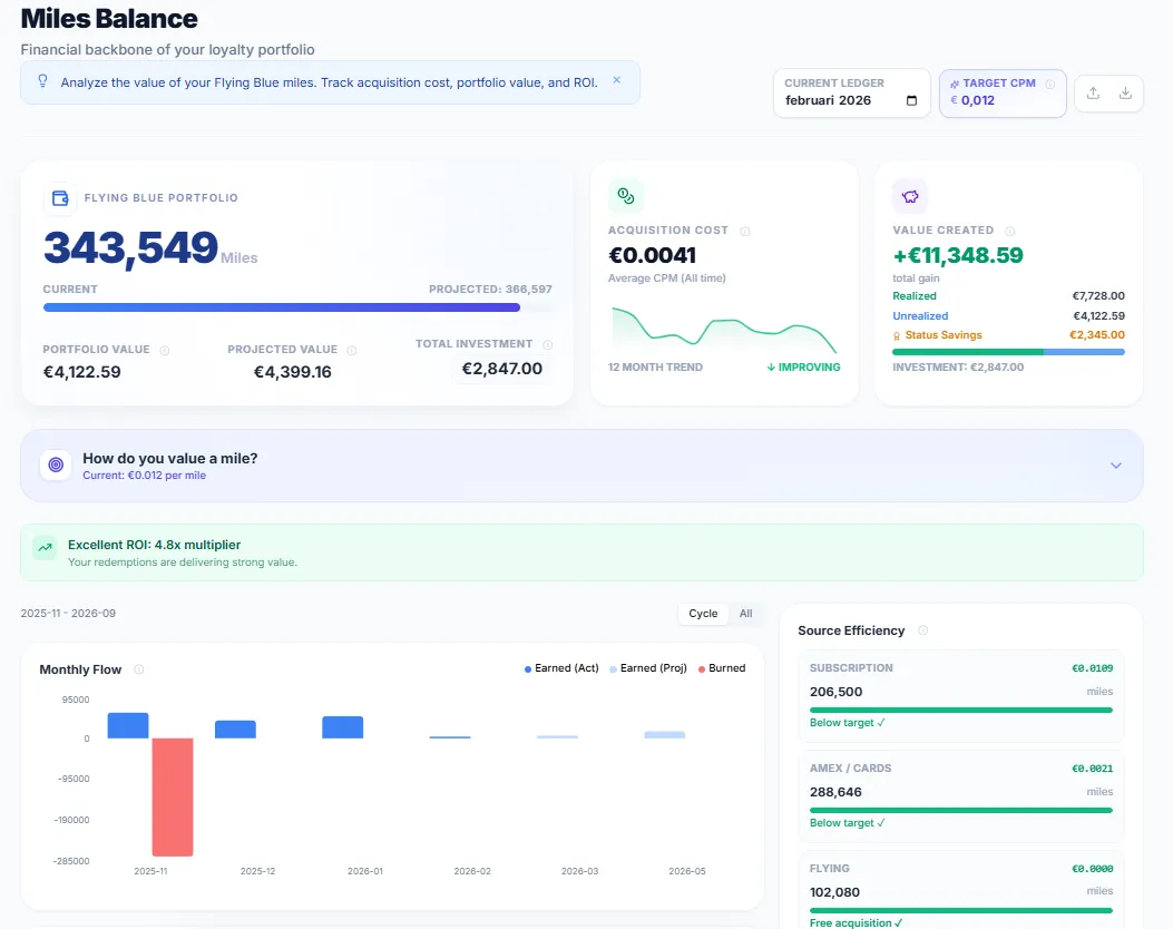 SkyStatus Miles Balance full page showing 343,549 miles portfolio with monthly flow chart, source efficiency breakdown, and 12-month acquisition trend with sidebar navigation