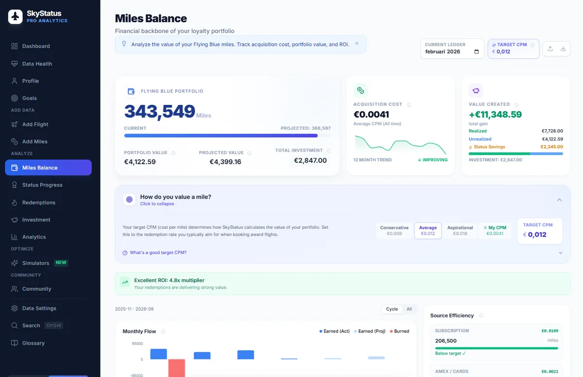 SkyStatus Miles Balance page with full sidebar navigation showing 343,549 miles, average CPM of 0.0041, portfolio value of 4,122 euros, and 12-month trend chart with source efficiency breakdown