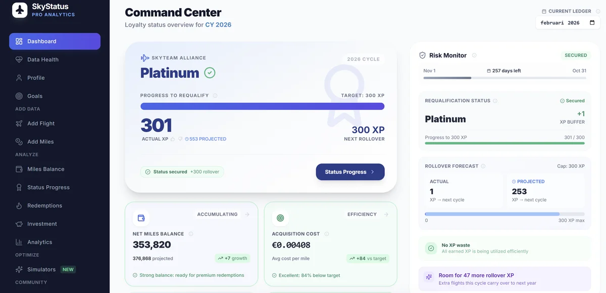 SkyStatus Command Center dashboard met Platinum status, 301 XP actueel en 553 geprojecteerd, Risk Monitor op Secured, miles-saldo van 353.820 met projected 376.868, acquisitiekosten EUR 0,00408 per mile, herkwalificatiestatus secured met +1 XP buffer, en rollover forecast