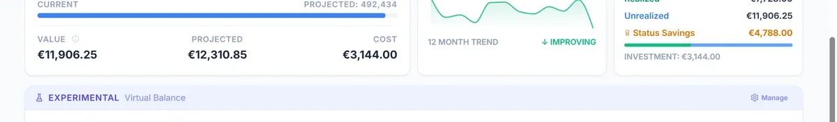 SkyStatus Target CPM instelling: Conservative EUR 0,008, Average EUR 0,012, Aspirational EUR 0,018, My CPM EUR 0,0042, gekozen Target CPM EUR 0,025. Excellent ROI: 4.6x multiplier