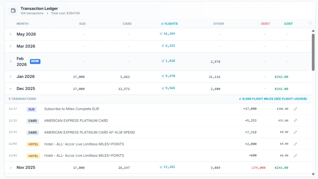 SkyStatus transactieoverzicht met 134 miles-transacties uit meerdere bronnen waaronder Subscribe to Miles, Amex creditcard, hotelpartners en vliegactiviteit met maandelijks kostenoverzicht