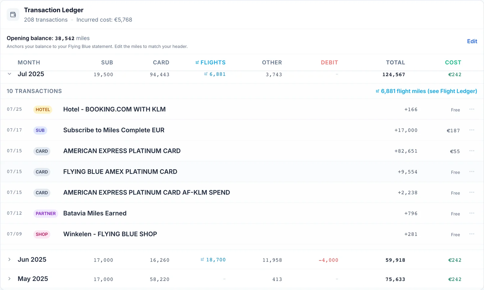 SkyStatus Transaction Ledger Monatsübersicht mit Aufschlüsselung nach SUB, CARD, FLIGHTS und OTHER pro Monat, plus Juli 2025 aufgeklappt mit Booking.com-Hotel, Amex und Batavia-Partnermeilen