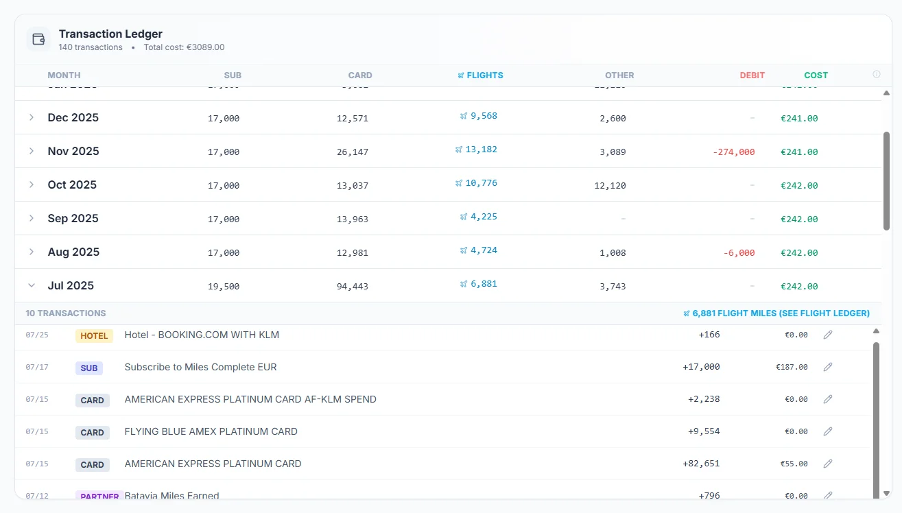 SkyStatus maandoverzicht met verdeling miles over vluchten, creditcard, promo en overige verdienkanalen