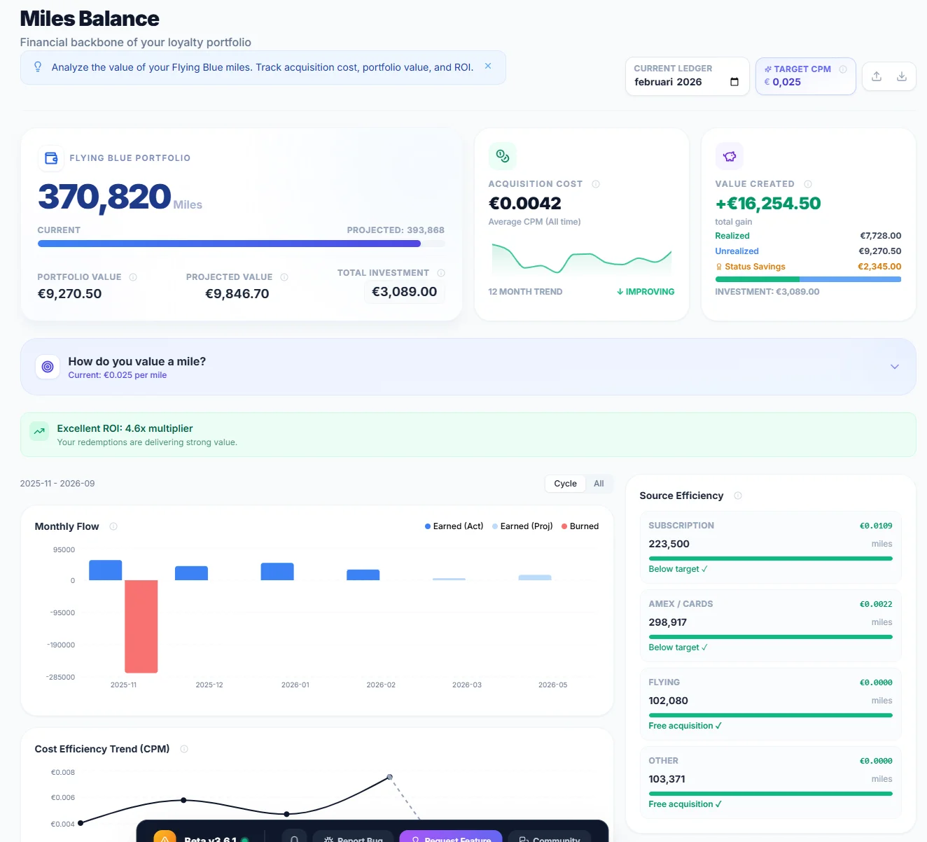 SkyStatus page Miles Balance avec 370 820 Miles de solde, coût d'acquisition 0,0042 EUR, Source Efficiency par source et tendance CPM dans le temps