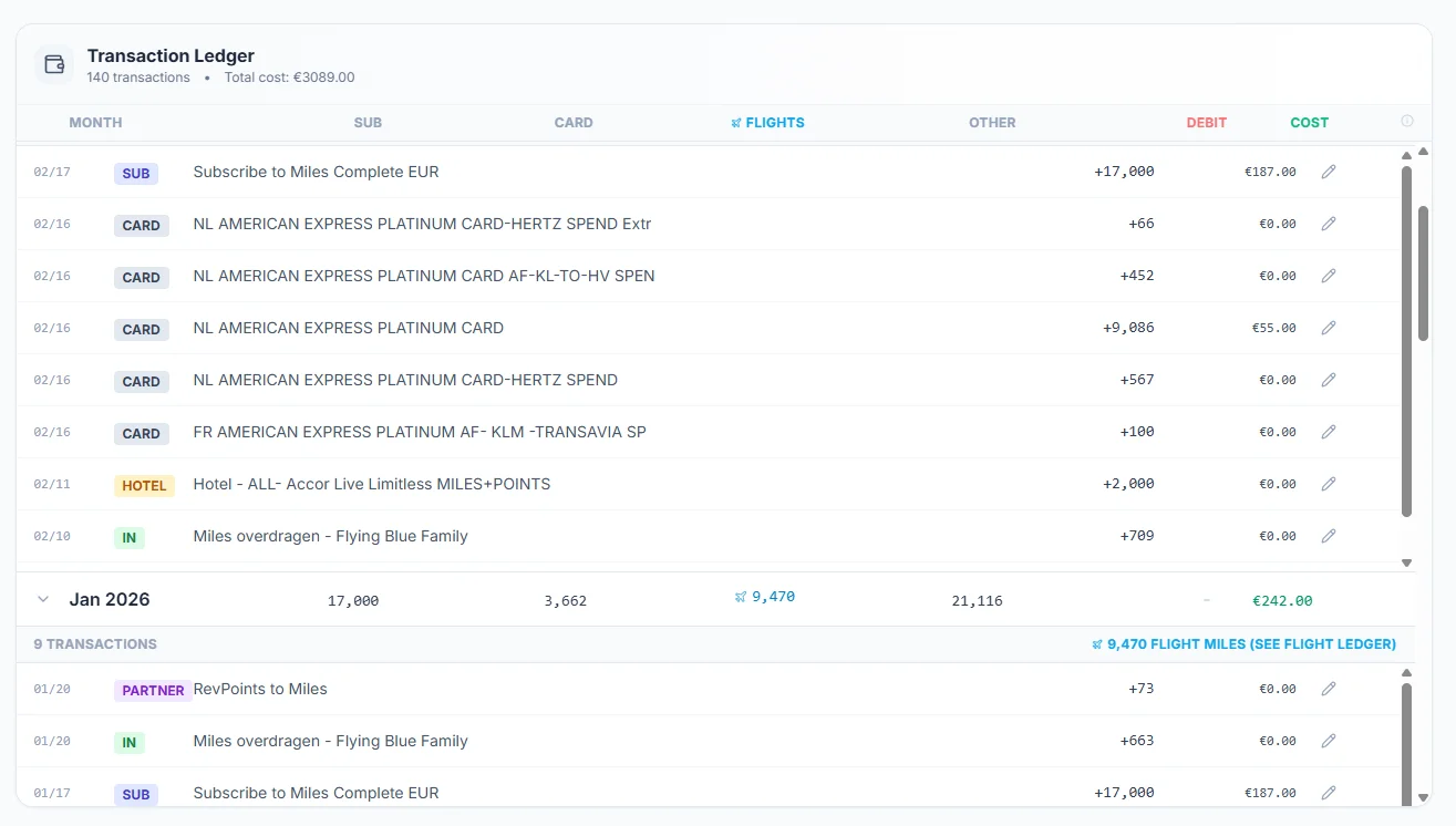 SkyStatus Transaction Ledger montrant plusieurs sources de gain : carte de crédit Amex, Subscribe to Miles, hotel Accor et transfert Family dans un seul apercu
