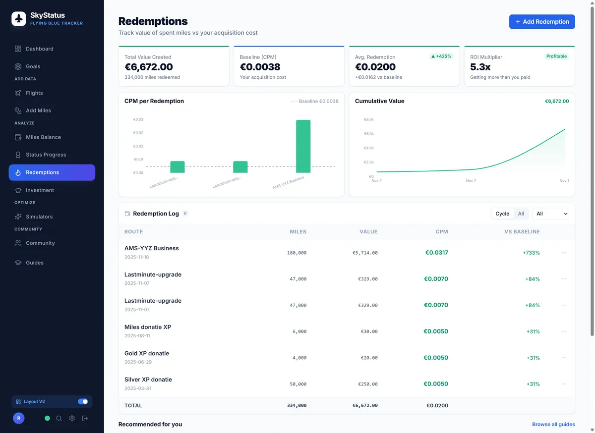 SkyStatus Redemption Log with 6 redemptions: AMS-YYZ Business 180,000 miles for 5,714 euro value (GOOD, 0.0317/mi), two last-minute upgrades 47,000 miles each (POOR, 0.0070/mi), miles donation XP 6,000 miles (POOR, 0.0050/mi), total 334,000 miles for 6,672 euro