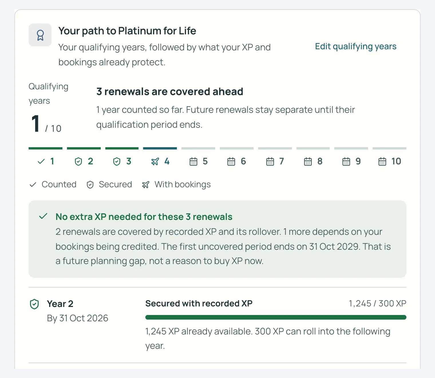 Page Goals de SkyStatus, Your path to Platinum for Life&nbsp;: années qualifiantes 1 sur 10, 3 renouvellements couverts d’avance