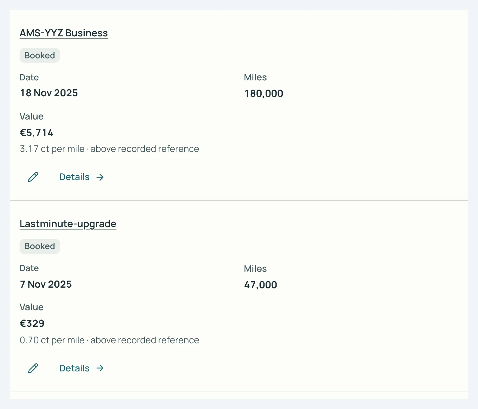 SkyStatus Redemptions, gereisde awards op waarde per mile: AMS-YYZ Business levert 3,17 cent per mile op, een Lastminute-upgrade 0,70 cent.