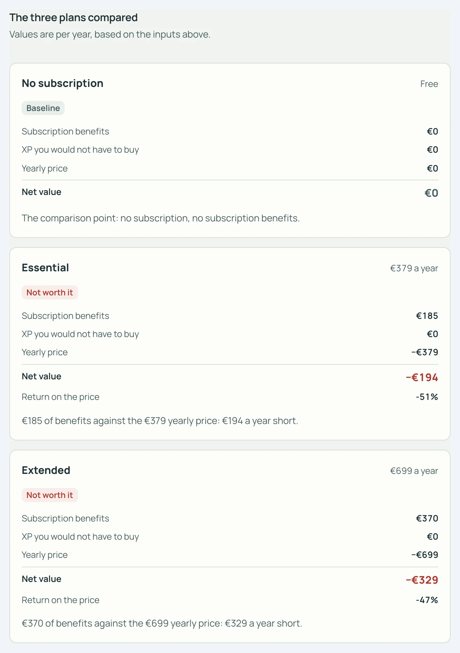 SkyStatus Flying Blue Extra, The three plans compared: Essential nettowaarde min EUR 194, Extended min EUR 329, allebei gemarkeerd als Not worth it.