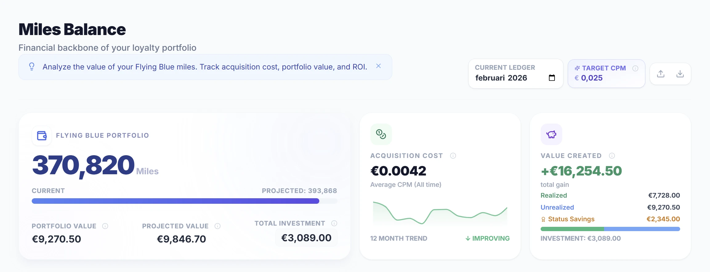 SkyStatus miles Balance dashboard met 370.820 miles saldo, portfolio-waarde EUR 9.270 en acquisitiekosten per mile van EUR 0,0042