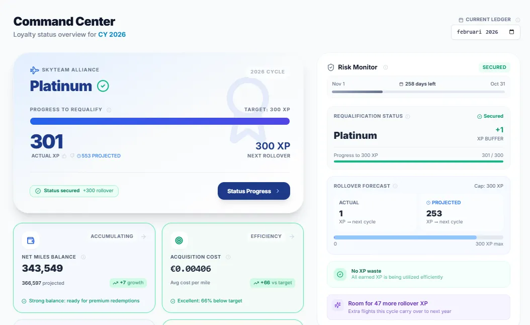 SkyStatus Command Center met Risk Monitor die kwalificatiecyclusdatums toont, herkwalificatiestatus beveiligd, rollover-voorspelling met werkelijke en geprojecteerde XP-waarden