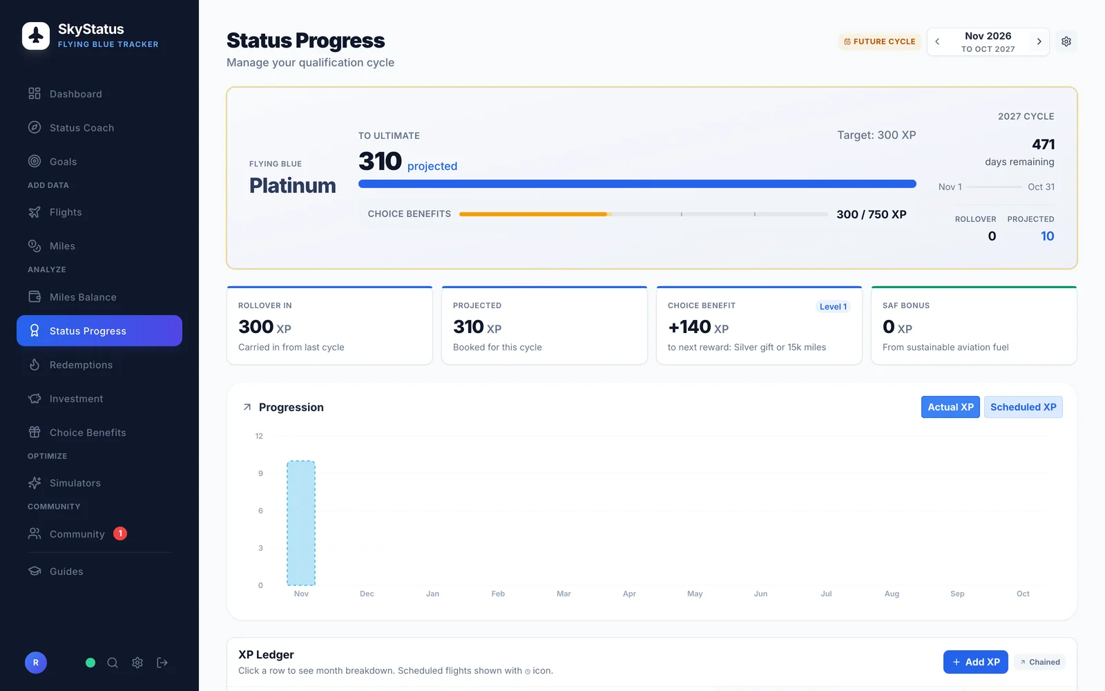 Page Status Progress de SkyStatus sur le cycle suivant, de novembre 2026 à octobre 2027 : 471 jours restants, 310 XP projetés vers l’objectif de requalification, report entrant de 300 venant du cycle précédent, barre Choice Benefits à 300 sur 750 et graphique de progression encore presque vide