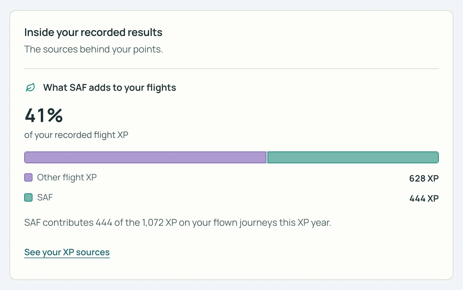 SkyStatus All insights, What SAF adds to your flights: 41% van de geregistreerde vlucht-XP, 444 van de 1.072 XP op gevlogen reizen kwam uit SAF.