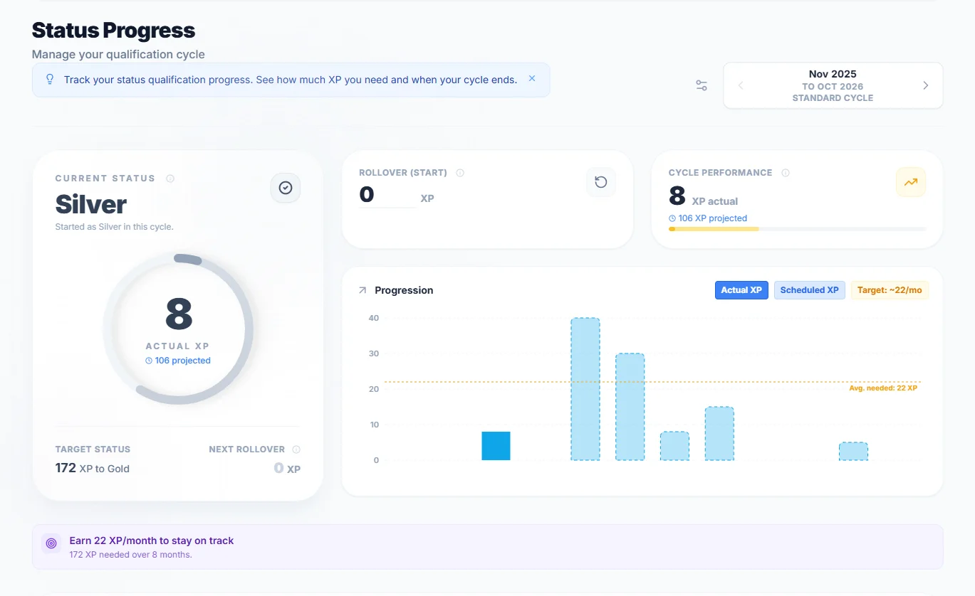 SkyStatus Status Progress page: Silver status, 8 XP current, 106 XP projected, cycle November 2025 to October 2026 with monthly progress chart